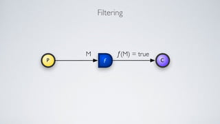 Mediation routing