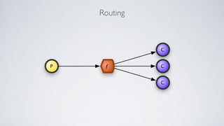 Mediation routing