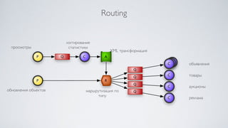 Mediation routing