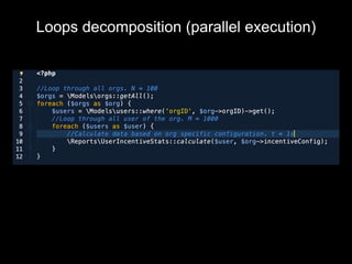 Loops decomposition (parallel execution)
 