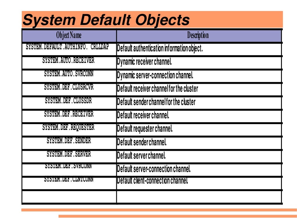 Websphere MQ (MQSeries) fundamentals
