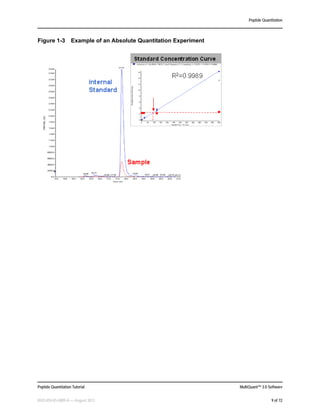 Mq peptide-quantitation-tutorial-en | PDF
