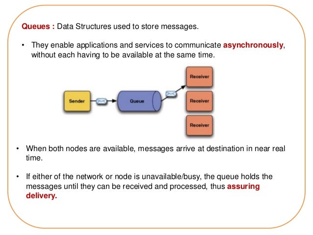 [Ms-Mqmq]: Message Queuing : Data Structures – PWADC