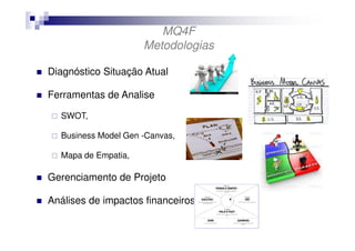 MQ4F
Metodologias
Diagnóstico Situação Atual
Ferramentas de Analise
SWOT,
Business Model Gen -Canvas,
Mapa de Empatia,

Gerenciamento de Projeto
Análises de impactos financeiros

 