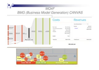 MQ4F
BMG (Business Model Generation) CANVAS

Cliente

Cia X

 