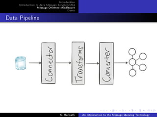 An Introduction to the Message Queuning Technology | PDF