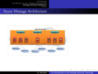 An Introduction to the Message Queuning Technology | PDF