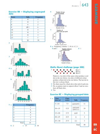 A n swe r s 643 
answers ➔ 
Exercise 8B — Displaying ungrouped 
data 
2 
3 
4 a 
b 
c 
6 
5 
4 
14 
12 
10 
18 
16 
14 
12 
10 
b 2 c 15 d 18 
6 
7 
Number of cars 
per household 
Number of 
jelly beans per pack 
8 a Frequency column: 7, 10, 6, 4, 2, 1 
b and c 
Number of hours 
of homework 
Maths Quest challenge (page 300) 
1 
Pattern is: two dots of the same colour produce a red 
dot in the row below; two dots of different colour 
produce a black dot in the row below. The last dot in 
the row is always black. 
2 No, there must be a black dot at the end of each row. 
3 No, as pattern starts to repeat in Row 9 and no rows 
have all black dots. 
4 Yes 
Exercise 8C — Displaying grouped data 
1 Score Tally Frequency 
6 III 3 
7 III 3 
8 II 2 
9 IIII I 6 
10 III 3 
11 III 3 
12 III 3 
13 I 1 
Σf 24 
5 a x Frequency 
0 1 
1 6 
2 8 
3 5 
4 2 
5 3 
Total 25 
3 
2 
1 
6 7 8 9 1011 12 13 
Frequency 
Score 
0 
Frequency 
0 2 4 6 8 
0 1 2 3 4 5 x 
Frequency 
0 1 2 3 4 5 6 
1 2 3 4 5 6 x 
Frequency 
0 2 4 6 8 
150 151 152 153 154 155 x 
Frequency 
0 1 2 3 4 5 
50 52 54 56 58 60 x 
1 a Class 
interval 
Class 
centre Tally Frequency 
5–10 7.5 | | | | | | | | | 11 
10–15 12.5 | | | | | | | | 
| | | | | | | | 19 
15–20 17.5 | | | | 5 
20–25 22.5 | | 2 
25–30 27.5 | | | 3 
Total 40 
0 1 2 3 4 5 
10 
5 
Frequency 
Number of cars 
48 50 52 
30 
20 
10 
Frequency 
Number of jelly beans 
0 1 2 3 4 5 
10 
5 
Frequency 
Number of hours 
d 1 
Row 7 
Row 8 
Row 9 
8B 
8C 
 