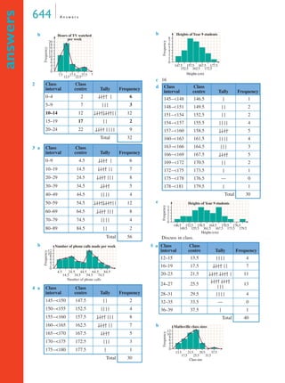 644 A n swe r s 
answers 
b 
b 
b 
c 16 
e 
Heights of Year 9 students 
157.5 
Heights of Year 9 students 
152.5 
Discuss in class. 
b 
20 
18 
16 
14 
12 
10 
2 Class 
interval 
Class 
centre Tally Frequency 
0–4 2 | | | | | 6 
5–9 7 | | | 3 
10–14 12 | | | | | | | | | | 12 
15–19 17 | | 2 
20–24 22 | | | | | | | | 9 
Total 32 
3 a Class 
interval 
Class 
centre Tally Frequency 
0–9 4.5 | | | | | 6 
10–19 14.5 | | | | | | 7 
20–29 24.5 | | | | | | | 8 
30–39 34.5 | | | | 5 
40–49 44.5 | | | | 4 
50–59 54.5 | | | | | | | | | | 12 
60–69 64.5 | | | | | | | 8 
70–79 74.5 | | | | 4 
80–89 84.5 | | 2 
Total 56 
12 
10 
Number of phone calls made per week 
4 a Class 
interval 
24.5 
44.5 
64.5 
74.5 
Class 
centre Tally Frequency 
145–150 147.5 | | 2 
150–155 152.5 | | | | 4 
155–160 157.5 | | | | | | | 8 
160–165 162.5 | | | | | | 7 
165–170 167.5 | | | | 5 
170–175 172.5 | | | 3 
175–180 177.5 | 1 
Total 30 
Hours of TV watched 
per week 
Frequency 
0 2 4 6 8 
7.5 12.517.522.527.5 x 
Frequency 
0 2 4 6 8 
4.5 
14.5 
34.5 
54.5 
Number of phone calls 
84.5 
d Class 
interval 
167.5 177.5 
Class 
centre Tally Frequency 
145–148 146.5 | 1 
148–151 149.5 | | 2 
151–154 152.5 | | 2 
154–157 155.5 | | | | 4 
157–160 158.5 | | | | 5 
160–163 161.5 | | | | 4 
163–166 164.5 | | | 3 
166–169 167.5 | | | | 5 
169–172 170.5 | | 2 
172–175 173.5 | 1 
175–178 176.5 — 0 
178–181 179.5 | 1 
Total 30 
5 a Class 
interval 
158.5 164.5 
170.5 
176.5 
Class 
centre Tally Frequency 
12–15 13.5 | | | | 4 
16–19 17.5 | | | | | | 7 
20–23 21.5 | | | | | | | | | 11 
24–27 25.5 | | | | | | | | 
| | | 13 
28–31 29.5 | | | | 4 
32–35 33.5 — 0 
36–39 37.5 | 1 
Total 40 
Frequency 
0 1 2 3 4 5 6 7 8 
147.5 
152.5 
162.5 
172.5 
Heights (cm) 
Frequency 
0 1 2 3 4 5 
146.5 
149.5 
155.5 
161.5 167.5 
Heights (cm) 
173.5 
179.5 
Frequency 
12 
10 
0 2 4 6 8 
Mathsville class sizes 
13.5 
17.5 
21.5 
25.5 
29.5 
33.5 
37.5 
Class size 
 