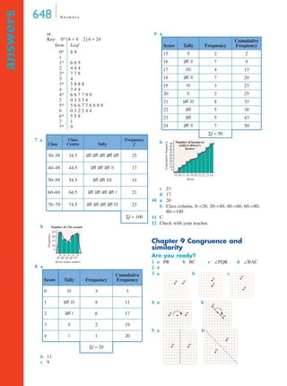 648 A n swe r s 
answers 
or 
Key: 0* | 8 = 8 2| 4 = 24 
b 
8 a 
Number of CDs owned 
b 11 
c 9 
9 a 
b 
50 
45 
40 
35 
30 
25 
20 
c 23 
d 17 
10 a 20 
Number of lessons to 
achieve driver's 
licence 
b Class column, 0–20, 20–40, 40–60, 60–80, 
80–100 
11 C 
12 Check with your teacher. 
Chapter 9 Congruence and 
similarity 
Are you ready? 
1 a PR b BC c d 
2 4 
3 a b c 
4 a b 
5 a b 
Stem Leaf 
0* 
1* 
1* 
2* 
2* 
3* 
3* 
4* 
4* 
5* 
5* 
6* 
6* 
7* 
7* 
8 9 
6 6 9 
4 4 4 
7 7 8 
4 
5 8 8 8 
3 4 4 
6 6 7 7 9 9 
0 1 3 3 4 
5 6 6 7 7 8 8 8 9 
0 1 2 2 4 4 
5 5 8 
19 
7 a 
Class 
Class 
Centre Tally 
Frequency 
f 
30–39 34.5 IIII IIII IIII IIII IIII 25 
40–49 44.5 IIII IIII IIII II 17 
50–59 54.5 IIII IIII IIII 14 
60–69 64.5 IIII IIII IIII IIII I 21 
70–79 74.5 IIII IIII IIII IIII III 23 
Σf = 100 
25 
20 
34.5 
54.5 
44.5 
74.5 
64.5 
Score Tally Frequency 
Cumulative 
Frequency 
0 III 3 3 
1 IIII III 8 11 
2 IIII I 6 17 
3 II 2 19 
4 I 1 20 
Σf = 20 
15 
10 
5 
Frequency 
Score (class centre) 
Score Tally Frequency 
Cumulative 
Frequency 
15 II 2 2 
16 IIII II 7 9 
17 IIII 4 13 
18 IIII II 7 20 
19 III 3 23 
20 II 2 25 
21 IIII III 8 33 
22 IIII 5 38 
23 IIII 5 43 
24 IIII II 7 50 
Σf = 50 
15 
10 
5 
15 16 17 18 19 20 21 22 23 24 
Cumulative frequency 
Score 
∠PQR ∠BAC 
P P´ 
P 
P´ 
P´ 
P 
P P' 
P 
P´ 
P P' 
P' 
P 
 