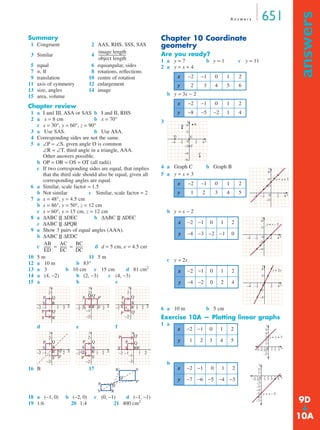 A n swe r s 651 
answers ➔ 
Summary 
1 Congruent 2 AAS, RHS, SSS, SAS 
3 Similar 4 
5 equal 6 equiangular, sides 
7 ≡, ||| 8 rotations, reflections 
9 translation 10 centre of rotation 
11 axis of symmetry 12 enlargement 
13 size, angles 14 image 
15 area, volume 
Chapter review 
1 a I and III, ASA or SAS b I and II, RHS 
2 a x = 8 cm b x = 70° 
c x = 30°, y = 60°, z = 90° 
3 a Use SAS. b Use ASA. 
4 Corresponding sides are not the same. 
5 a ∠P = ∠S, given angle O is common 
∠R = ∠T, third angle in a triangle, AAA. 
Other answers possible. 
b OP = OR = OS = OT (all radii) 
c If two corresponding sides are equal, that implies 
that the third side should also be equal, given all 
corresponding angles are equal. 
6 a Similar, scale factor = 1.5 
b Not similar c Similar, scale factor = 2 
7 a x = 48°, y = 4.5 cm 
b x = 86°, y = 50°, z = 12 cm 
c x = 60°, y = 15 cm, z = 12 cm 
8 a ΔABC ||| ΔDEC b ΔABC ||| ΔDEC 
c ΔABC ||| ΔPQR 
9 a Show 3 pairs of equal angles (AAA). 
b ΔABC ||| ΔEDC 
c -------- -------- AC 
BC 
dd = 5 cm, e = 4.5 cm 
= = -------- 
10 5 m 11 5 m 
12 a 10 m b 83° 
13 a 3 b 10 cm c 15 cm d 81 cm2 
14 a (4, −2) b (2, −3) c (4, −3) 
15 a b c 
y 
2 
1 
–1 
y 
2 
1 
–1 
d e f 
y 
2 
1 
–1 
Q' 
y 
2 
y 
P' Q' 
2 
R' –2 –1 1 2 
R' –2 –1 1 2 
–1 
Q' 
16 B 17 
y 
2 
S' R' 
–1 
–1 
R' S' 
Q' 
18 a (−1, 0) b (−2, 0) c (0, −1) d (−1, −1) 
19 1:6 20 1:4 21 400 cm2 
Chapter 10 Coordinate 
geometry 
Are you ready? 
1 a y = 7 b y = 1 c y = 11 
2 a y = x + 4 
b y = 3x − 2 
3 
y 
B 4 
A 
2 
E 
0 x 
–4 –2 2 4 
–2 
–4 
–6 
F 
C 
4 a Graph C b Graph B 
5 a y = x + 3 
b y = x − 2 
c y = 2x 
y 
6 
4 
2 
–4 0 x 
y 
4 
2 
–4 0 x 
–2 
y 
4 
2 
–4 0 x 
–2 
6 a 10 m b 5 cm 
Exercise 10A — Plotting linear graphs 
1 a 
b 
image ------------------------------ 
length 
object length 
AB 
ED 
EC 
DC 
–2 –1 1 2 
–2 
x 
P Q 
S R 
P' Q' 
S' R' 
–2 –1 1 2 
–2 
x 
P Q 
S R 
Q' P' 
1 
R' S' –2 –1 1 2 
–2 
x 
P Q 
S R 
P' Q' 
–2 –1 1 2 
–2 
x 
P Q 
S R 
P' 
S' 
1 
–2 
x 
P Q 
S R 
P' 
S' 
1 
–2 
x 
P Q 
S R 
S' R' 
P 
S R 
Q 
P' 
x −2 −1 0 1 2 
y 2 3 4 5 6 
x −2 −1 0 1 2 
y −8 −5 −2 1 4 
x −2 −1 0 1 2 
y 1 2 3 4 5 
D 
–2 2 4 
–2 
y = x + 3 
x −2 −1 0 1 2 
y −4 −3 −2 −1 0 
–2 2 4 
–4 
y = x – 2 
x −2 −1 0 1 2 
y −4 −2 0 2 4 
–2 2 4 
–4 
y = 2x 
x −2 −1 0 1 2 
y 1 2 3 4 5 
x 
y 
y = x + 3 
5 
21 
43 
–3–2–10 1 2 3 
–1 
–2 
y 
x −2 −1 0 1 2 
y −7 −6 −5 −4 −3 x 
21 
–2–10 1 2 3 4 5 
–1 
–2 
–3 
–4 
–5 
–6 
–7 
y = x – 5 
9D 
10A 
 