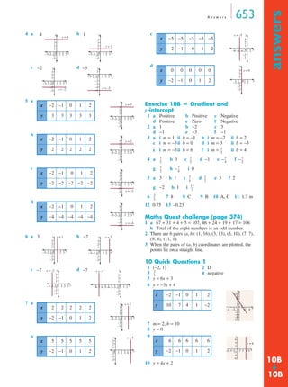 A n swe r s 653 
answers ➔ 
4 a b 
y = 4 
4 
–3–2––11 1 2 3 0 
c d 
5 a 
b 
c 
d 
–3–2––11 1 2 3 0 
6 a b 
–3–2––11 1 2 3 0 
c d 
7 a 
b 
c 
d 
x = –5 y 
–8 –6–4–20 2 
–2––11 1 2 0 
Exercise 10B — Gradient and 
y-intercept 
1 a Positive b Positive c Negative 
d Positive e Zero f Negative 
2 a 1 b −2 c 3 
d −1 e −3 f −1 
3 a i m = 1 ii b = −1 b i m = −2 ii b = 2 
c i m = −3ii b = 0 d i m = 3 ii b = −3 
e i m = −3ii b = 6 f i m = ii b = 4 
4 a b 3 c d−1 e – f – 
-- 1 
-- 3 
g h– -- 
i 0 
-- 1 
5 a 3 b 1 c d e3 f 2 
g −2 h 1 i 
-- 
-- 
6 78 8 C 9 B 10 A, C 11 1.7 m 
12 0.75 13 –0.23 
Maths Quest challenge (page 374) 
1 a 67 + 31 + 4 + 5 = 107, 46 + 24 + 19 + 17 = 106 
b Total of the eight numbers is an odd number. 
2 There are 6 pairs (a, b): (1, 16), (3, 13), (5, 10), (7, 7), 
(9, 4), (11, 1). 
3 When the pairs of (a, b) coordinates are plotted, the 
points lie on a straight line. 
10 Quick Questions 1 
1 (−2, 1) 2 D 
3 4negative 
5 y = 6x + 3 
6 y = −3x + 4 
7 m = 2, b = 10 
8 y = 0 
9 
10 y = 4x + 2 
x 
y 
2 3 
1 
–2 
4 
y = 1 
x 
y 
4 
2 3 
1 
–3–2––11 1 2 3 0 
–2 
1 
x 
y = –2 
y 
2 3 
1 
–2 
–3 
−2 
x 
–3–2––11 1 2 3 0 
y = –5 
y 
1 
–2 
–3 
–4 
–5 
−5 
x −2 −1 0 1 2 
y = 3 
y 3 3 3 3 3 x 
y 
2 3 
1 
–3–2––11 1 2 3 0 
–2 
–3 
x −2 −1 0 1 2 
y = 2 
y 2 2 2 2 2 x 
y 
2 3 
1 
–3–2––11 1 2 3 0 
–2 
–3 
x −2 −1 0 1 2 
y −2 −2 −2 −2 −2 x 
–3–2––11 1 2 3 0 
y = –2 
y 
2 3 
1 
–2 
–3 
x −2 −1 0 1 2 
y −4 −4 −4 −4 −4 –3–2––11 0 
1 2 3 x 
y = –4 
y 
21 
–2 
–3 
–4 
x 
y x = 1 
2 3 
1 
–2 
–3 
3 
y x = 3 
x 
2 3 
1 
–3–2––11 1 2 3 0 
–2 
–3 
−2 
−7 −7 
x 
x = –2 y 
2 3 
1 
–3–2––11 1 2 3 0 
–2 
–3 
x 
x = –7 y 
3 
21 
–8–7–6–5–4–3–2––11 1 2 0 
–2 
–3 
y 
x 2 2 2 2 2 
y −2 −1 0 1 2 x 
2 3 
1 
–3–2––11 1 2 3 0 
–2 
–3 
x = 2 
y x = 5 
x −5 5 5 5 5 
y −2 −1 0 1 2 x 
2 3 
1 
–1 1 2 3 4 5 0 
–2 
–3 
x −5 −5 −5 −5 −5 
y −2 −1 0 1 2 x 
2 3 
1 
–2 
–3 
x 0 0 0 0 0 
y −2 −1 0 1 2 x 
2 3 
1 
–2 
–3 
x = 0 
y 
1 
3 
-- 
1 
2 
-- 3 
2 
4 
2 
1 
2 
-- 7 
8 
3 
4 
2 
13 
3 
----- 
2 
3 
-- 
2 
3 
-- 
x −2 −1 0 1 2 
y 10 7 4 1 −2 
y 
10 
42 
6 8 
–4 –2 2 4 
–2 
–4 
–6 
–8 
–10 
x 
x 6 6 6 6 6 
y −2 −1 0 1 2 
y 
2 
–6 2 
6 x 
4 
4 
6 
–2–2 8 
–4 
–4 
–6 
x = 6 
10B 
10B 
 