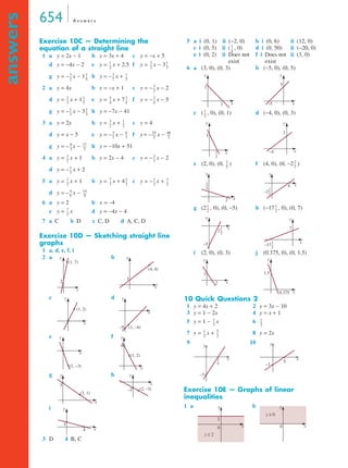 654 A n swe r s 
answers 
Exercise 10C — Determining the 
equation of a straight line 
1 a y = 2x − 1 b y = 3x + 4 c y = −x + 5 
d y = −4x − 2 e y = x + 2.5 f y = x − 3 
g y = – x − 1 h y = – x + 
-- 1 
-- 
-- 3 
-- 1 
-- 
2 a y = 4x b y = −x + 1 c y = − x − 2 
d y = -- x + 1 -- 1 
e y = 5 
-- x + 7 -- 3 
f y = − 3 
x − 5 
g y = – x − 3 -- 
h y = −7x − 41 
3 a y = 2x b y = x + c y = 4 
-- 
-- 1 
-- 
d y = x − 5 e y = – x − f y = – x − 
g y = – x − h y = −10x + 51 
----- 40 
-- 25 
-- 6 
----- 
----- 
4 a y = x + 1 b y = 2x − 4 c y = − x − 2 
d y = – x + 2 
-- 
5 a y = x + 1 b y = x + 4 c y = − x + 
-- 3 
-- 1 
-- 2 
-- 7 
d y = – x − 
----- 
6 a y = 2 b x = −4 
c y = x d y = −4x − 4 
-- 
7 a C b D c C, D d A, C, D 
Exercise 10D — Sketching straight line 
graphs 
1 a, d, e, f, i 
2 a b 
(1, 7) 
c d 
(1, 2) 
e f 
g h 
i 
3 D 4 B, C 
5 a i (0, 1) ii (−2, 0) b i (0, 6) ii (12, 0) 
c i (0, 5) ii ( , 0) d i (0, 50) ii (−20, 0) 
e i (0, 2) ii Does not f i Does not ii (3, 0) 
e i (0, 2) ii exist f i exist 
6 a (3, 0), (0, 3) b (−5, 0), (0, 5) 
c ( , 0), (0, 1) d (−4, 0), (0, 3) 
e (2, 0), (0, -- ) f (4, 0), (0, −2 2 
-- 
) 
g (2 -- , 0), (0, −5) h (−17 1 
-- 
, 0), (0, 7) 
i (2, 0), (0, 3) j (0.375, 0), (0, 1.5) 
10 Quick Questions 2 
1 y = 4x + 2 2 y = 3x − 10 
3 y = 1 − 2x 4 y = x + 1 
5 y = 1 − x 6 
-- 
7 y = -- x + 5 
-- 
8 y = 2x 
9 10 
Exercise 10E — Graphs of linear 
inequalities 
1 a b 
1 
2 
-- 2 
3 
3 
3 
2 
-- 1 
5 
7 
2 
3 
2 
-- 
2 
3 
3 
4 
4 
4 
1 
3 
-- 1 
3 
3 
2 
2 
3 
7 
7 
3 
3 
8 
3 
-- 17 
3 
1 
2 
-- 2 
3 
1 
3 
-- 
1 
2 
3 
3 
2 
2 
4 
5 
-- 14 
5 
7 
2 
-- 
y 
x 
2 
y 
(4, 4) 
x 
1 
y 
x 
y 
x 
–5 (1, –4) 
y 
x 
(1, –3) 
y 
x 
(1, 2) 
4 
y 
x 
(3, 1) 
3 
y 
x 
–2 (2, –3) 
y 
x 
1 
4 
1 
4 
-- 
y 
x 
3 
3 
y 
x 
5 
–5 
1 
2 
-- 
y 
x 
1 
1–2 
y 
x 
3 
–4 
2 
5 
3 
y 
2 x 
2–5 
y 
x 
–2 
4 
2–3 
1 
2 
2 
y 
x 
2 
–5 
1–2 
y 
x 
7 
–171–2 
y 
x 
3 
2 
y 
x 
1.5 
0.375 
1 
3 
-- 1 
2 
1 
2 
2 
–7 
7–6 
x 
y 
–3 
5 
x 
y 
y 
2 
0 x 
y ≤ 2 
y 
0 
x 
y ≥ 0 
 