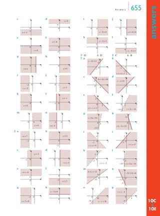A n swe r s 655 
answers ➔ 
c d 
y 
e f 
y 
g h 
y 
i j 
y 
–2 0 x 
k l 
y 
m n 
y 
4 0 x 
2 a b 
y 
c d 
y 
–x  3 
–3 0 x 
e f 
g h 
i j 
y 
k l 
y 
y 
3 D 4 D 5 C 6 B 
7 a b 
y 
c d 
y 
4x + 4y ≥ 16 
e f 
y 
2 
g h 
i i 
1 
k l 
m n 
4 
o p 
0 x 
y  –1 
–1 
y 
y  6 
6 
0 x 
0 x 
y  0 
y 
0 x 
y ≥ –6 
–6 
0 x 
x ≤ 4 
y 
4 0 x 
x ≥ 0 
0 x 
x  –2 
y 
x  1 
1 
0 x 
x  0 
y 
x ≥ –1 
0 x 
–1 
0 x 
x  4 
y 
–5 
x ≤ –5 
0 x 
–x  7 
y 
–y ≤ 2 
–7 0 x 
–2 
0 x 
y 
5 
–x ≤ –5 
0 
x 
y 
4 
–y  –4 
y 
0 x 
–3 –y ≥ 3 
y 
0 x 
–2 
x + 2  0 
y 
3 
y – 3 ≥ 0 
0 x 
0 x 
8 
x – 8  0 
0 x 
4 
–x + 4 ≤ 0 
5 
y – 2  3 
0 x 
0 
–8 
–y – 6 ≥ 2 
x 
y 
–2 
4 
0 
x 
y – 2x ≥ 4 
y 
0 
x 
–1 
–1 
y + x ≤ –1 
0 
x 
4 
4 
0 
y 
x 
y – x ≥ 0 
0 
x 
y ≤ – x + 2 
y 
2 0 
x 
7 
–14 y  2x – 14 
y 
x 
y  6x –24 
0 
–24 
4 
y 
x 
21 
y ≤ –7x +21 
0 
3 
y 
x 
x + y  0 
0 
–1 
y 
x 
y ≤ x +7 
0 
7 
–7 
y 
x 
x  y –2 
0 
2 
–2 
y 
x 
y  12x –24 
0 
–24 
2 
y 
x 
3y ≥ x + 12 
0 
–12 
y 
–2y ≤ 4x +6 
x 
0 
–1.5 
–3 
y 
x 
x – y  10 
0 
–10 
10 
y 
0 
x 
y  x – 4 
–4 
4 10C 
10E 
 