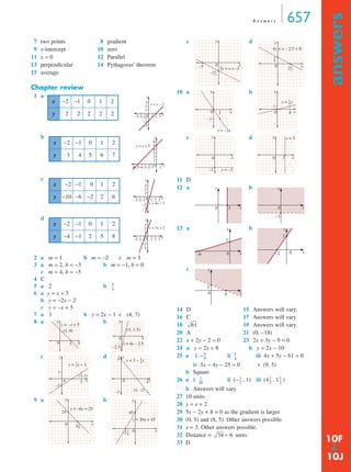 A n swe r s 657 
answers ➔ 
7 two points 8 gradient 
9 x-intercept 10 zero 
11 x = 0 12 Parallel 
13 perpendicular 14 Pythagoras’ theorem 
15 average 
Chapter review 
1 a 
b 
c 
d 
–3–2––11 1 2 3 0 
–2 
–3–2–10 1 2 3 
–2 
–3–2–10 1 2 3 
–2 
2 a m = 1 b m = −2 c m = 3 
3 a m = 2, b = −3 b m = −1, b = 0 
c m = 4, b = −5 
4 C 
5 a 2 b 
6 a y = x + 3 
b y = −2x − 2 
c y = −x + 5 
7 a 3 b y = 2x − 1 c (4, 7) 
8 a y 
b 
(1, 4) 
c d 
1 
(3, 1) 
0 x 
9 a b 
c y 
d 
0 x 
2y + x = –5 
–21–2 
–5 
10 a b 
c d 
11 D 
12 a b 
13 a b 
c 
y 
4y + x – 2.5 = 0 
0 x 
y = x 
1 
x = 3 
0 
14 D 15 Answers will vary. 
16 C 17 Answers will vary. 
18 19 Answers will vary. 
20 A 21 (0, −18) 
22 x + 2y − 2 = 0 23 2x + 3y − 9 = 0 
24 a y = 2x + 8 b y = 2x − 10 
25 
26 
-- 5 
-- 
-- 1 
-- 1 
-- 
27 10 units 
28 y = x + 2 
29 5x − 2y + 8 = 0 as the gradient is larger 
30 (0, 5) and (8, 5). Other answers possible. 
31 x = 3. Other answers possible. 
32 Distance = units 
33 D 
x −2 −1 0 1 2 
y 2 2 2 2 2 x 
y = x – 2 
y 
2 3 
1 
–3 
x −2 −1 0 1 2 
y 3 4 5 6 7 
x 
y = x + 5 
y 
5 6 
4 
2 3 
1 
–6–5–4–3–2–10 1 
x −2 −1 0 1 2 
y −10 −6 −2 2 6 x 
y = 4x – 2 
y 
2 3 
1 
–3 
x −2 −1 0 1 2 
y −4 −1 2 5 8 x 
y = 3x + 2 
y 
2 3 
1 
–3 
5 
4 
-- 
y = –x + 5 
0 x 
y 
(1, 1.5) 
0 x 
5 y = 4x – 2.5 
–2.5 
2–3 
y = x – 1 
y 
–1 
3 
5–4 
y = 3 – x 
y 
3 
–2 
0 x 
4 
(4, –2) 
y = –6x + 25 
y 
25 
0 x 
41–6 
y 
y = 20x + 45 
0 x 
–21–4 
45 
a i − ii iii 4x + 5y − 61 = 0 
iv 5x − 4y − 25 = 0 v (9, 5) 
b Square 
a i ii (− , 1) iii (4 , 1 ) 
b Answers will vary. 
21–2 
5–8 
y 
0 1 x 
y = –3x 
–3 
1–4 
y 
0 4 x 
y 
0 x 
–2 y = –2 
y 
0 3 
x 
y 
0 3 x 
y 
x 
–3 
y 
x 
3 
–9 0 
y 
x 
3 
–2 0 
y 
x 
2 
0 4 
61 
4 
5 
4 
1 
10 
----- 1 
2 
2 
2 
34 ≈ 6 10F 
10J 
 