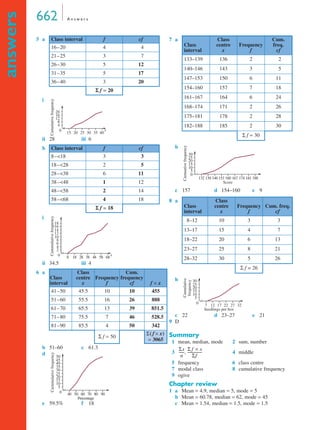 662 A n swe r s 
answers 
i 
20 
16 
12 
4 8 
ii 28 iii 6 
i 
18 
16 
14 
12 
10 
2 4 6 8 
ii 34.5 iii 4 
b 51–60 c 61.3 
d 
50 
45 
40 
35 
30 
25 
20 
15 
10 
5 
e 59.5% f 18 
b 
30 
25 
20 
15 
10 
167 174 181 188 
c 157 d 154–160 e 9 
b 
30 
25 
20 
15 
10 
5 
c 22 d 23–27 e 21 
9 D 
Summary 
1 mean, median, mode 2 sum, number 
3 4middle 
5 frequency 6 class centre 
7 modal class 8 cumulative frequency 
9 ogive 
Chapter review 
1 a Mean = 4.9, median = 5, mode = 5 
b Mean = 60.78, median = 62, mode = 45 
c Mean = 1.54, median = 1.5, mode = 1.5 
5 a Class interval f cf 
16–20 4 4 
21–25 3 7 
26–30 5 12 
31–35 5 17 
36–40 3 20 
S f = 20 
b Class interval f cf 
8–18 3 3 
18–28 2 5 
28–38 6 11 
38–48 1 12 
48–58 2 14 
58–68 4 18 
S f = 18 
6 a 
Class 
interval 
Class 
centre 
x 
Frequency 
f 
Cum. 
frequency 
cf f × x 
41–50 45.5 10 10 455 
51–60 55.5 16 26 888 
61–70 65.5 13 39 851.5 
71–80 75.5 7 46 528.5 
81–90 85.5 4 50 342 
Σ f = 50 Σ( f × x) 
= 3065 
x 
Cumulative frequency 
0 
15 20 25 30 35 40 
Cummulative frequency 
0 
8 18 28 38 48 58 68 x 
Cummulative frequency 
0 
40 50 60 70 
80 90 
Percentage 
7 a 
Class 
interval 
Class 
centre 
x 
Frequency 
f 
Cum. 
freq. 
cf 
133–139 136 2 2 
140–146 143 3 5 
147–153 150 6 11 
154–160 157 7 18 
161–167 164 6 24 
168–174 171 2 26 
175–181 178 2 28 
182–188 185 2 30 
Σ f = 30 
8 a 
Class 
interval 
Class 
centre 
x 
Frequency 
f 
Cum. freq. 
cf 
8–12 10 3 3 
13–17 15 4 7 
18–22 20 6 13 
23–27 25 8 21 
28–32 30 5 26 
Σ f = 26 
Cumuative frequency 
0 5 
132 139 146 153 160 
Score 
Cumulative 
frequency 
0 
7 12 17 22 27 32 
Seedlings per box 
Σx 
n 
------ Σ f × x 
, ---------------- 
Σf 
 