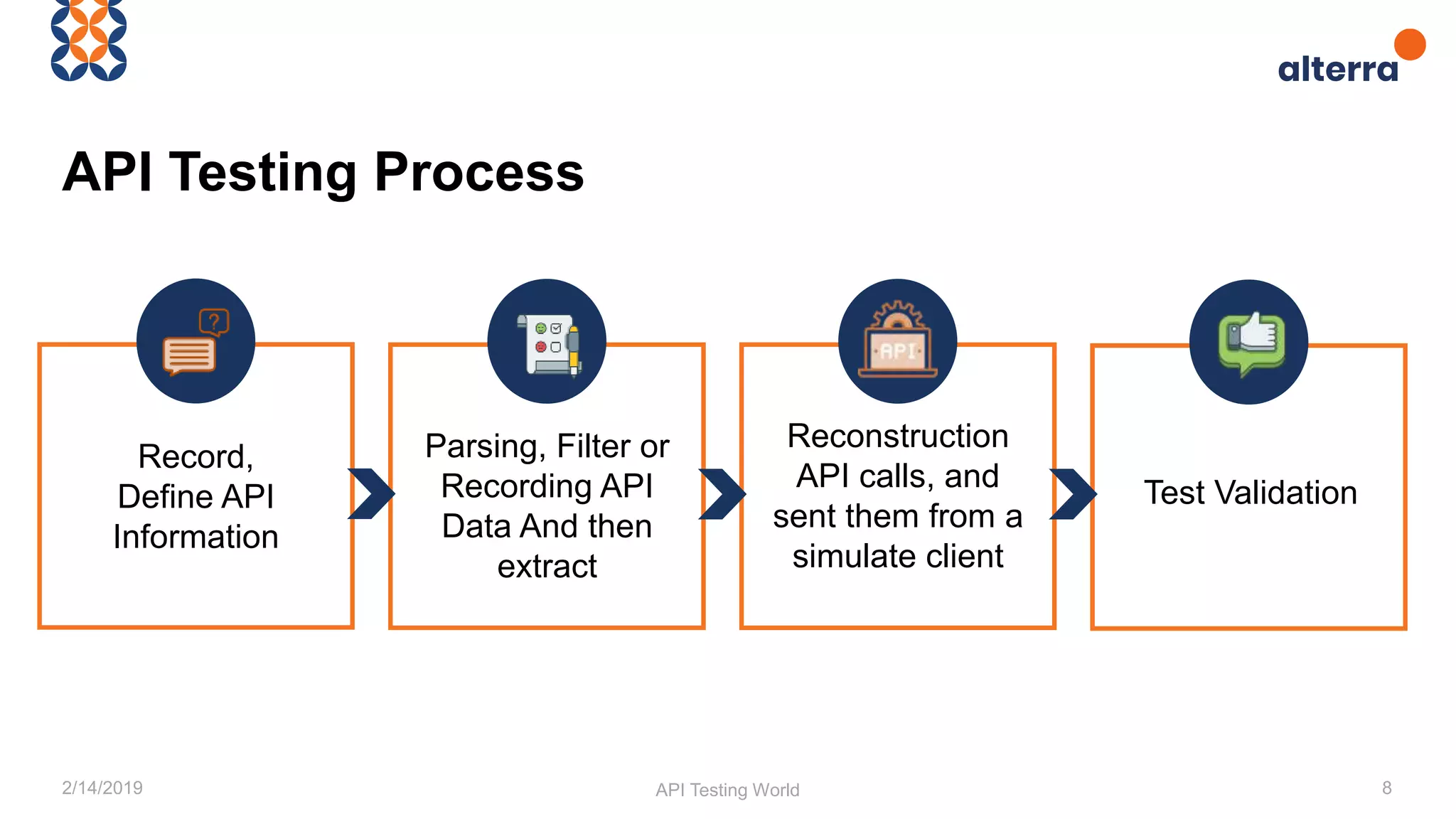 Meetup #5 API Testing World | PPT