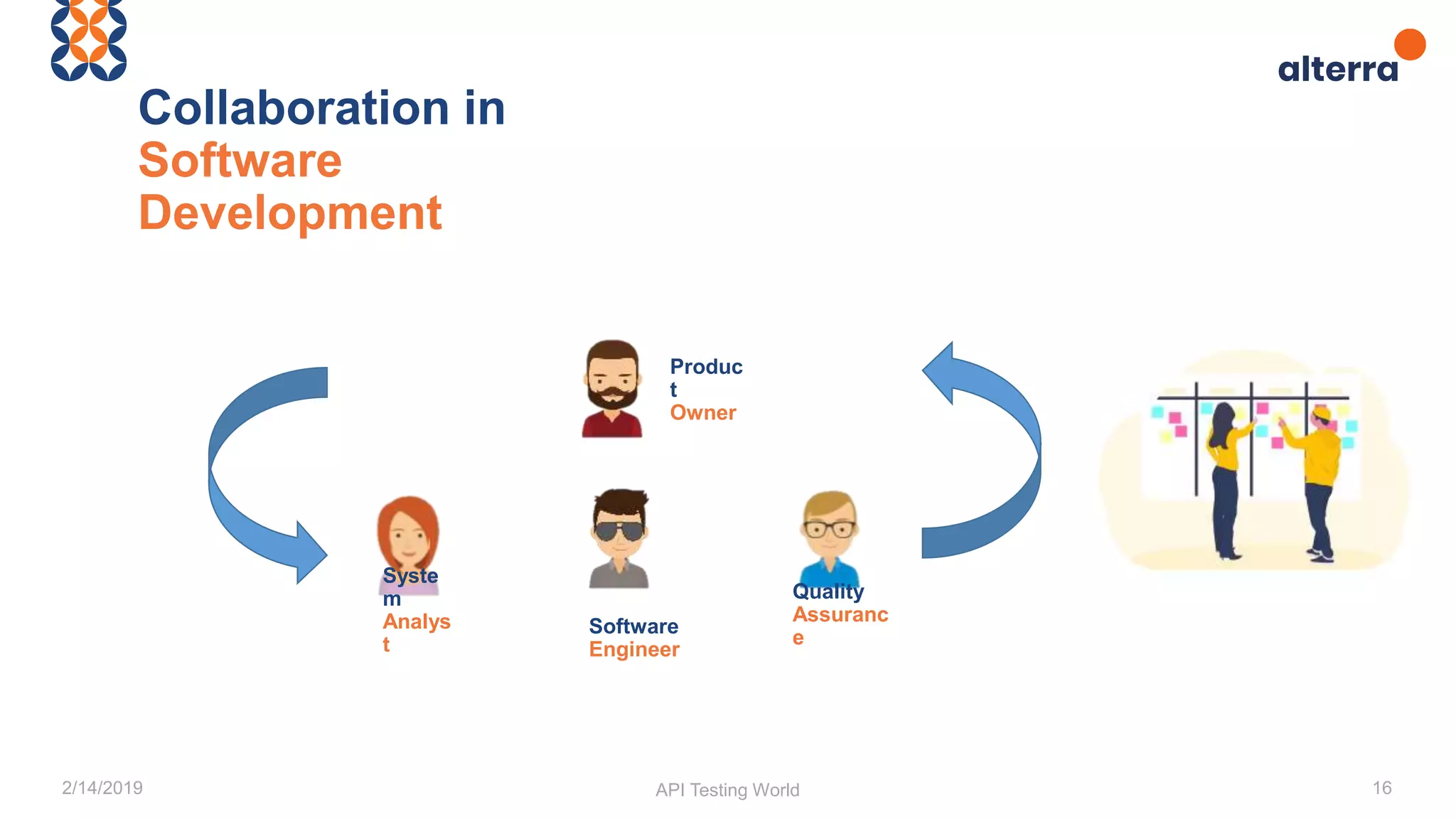 Meetup 5 api testing world ppt