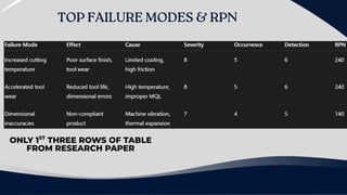 Failure Modes and Effects Analysis in CNC Turning of Mild Steel Under ...