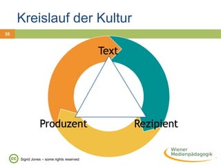 Namensnennung-Keine Bearbeitung 3.0 Österreichhttp://creativecommons.org/licenses/by-nd/3.0/at/