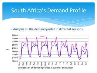South Africa’s Demand Profile

      Analysis on the demand profile in different seasons




MWh




         Comparison of demand profiles in summer and winter
 