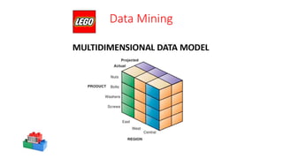 Data Mining
 