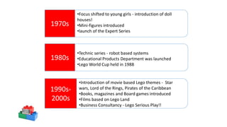 •Focus shifted to young girls - introduction of doll
houses!
•Mini-figures introduced
•launch of the Expert Series
1970s
•Technic series - robot based systems
•Educational Products Department was launched
•Lego World Cup held in 1988
1980s
•Introduction of movie based Lego themes - Star
wars, Lord of the Rings, Pirates of the Caribbean
•Books, magazines and Board games introduced
•Films based on Lego Land
•Business Consultancy - Lego Serious Play!!
1990s-
2000s
 