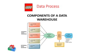 Data Process
 
