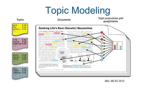 Topic modeling of Emergency Department Triage notes for characterising ...