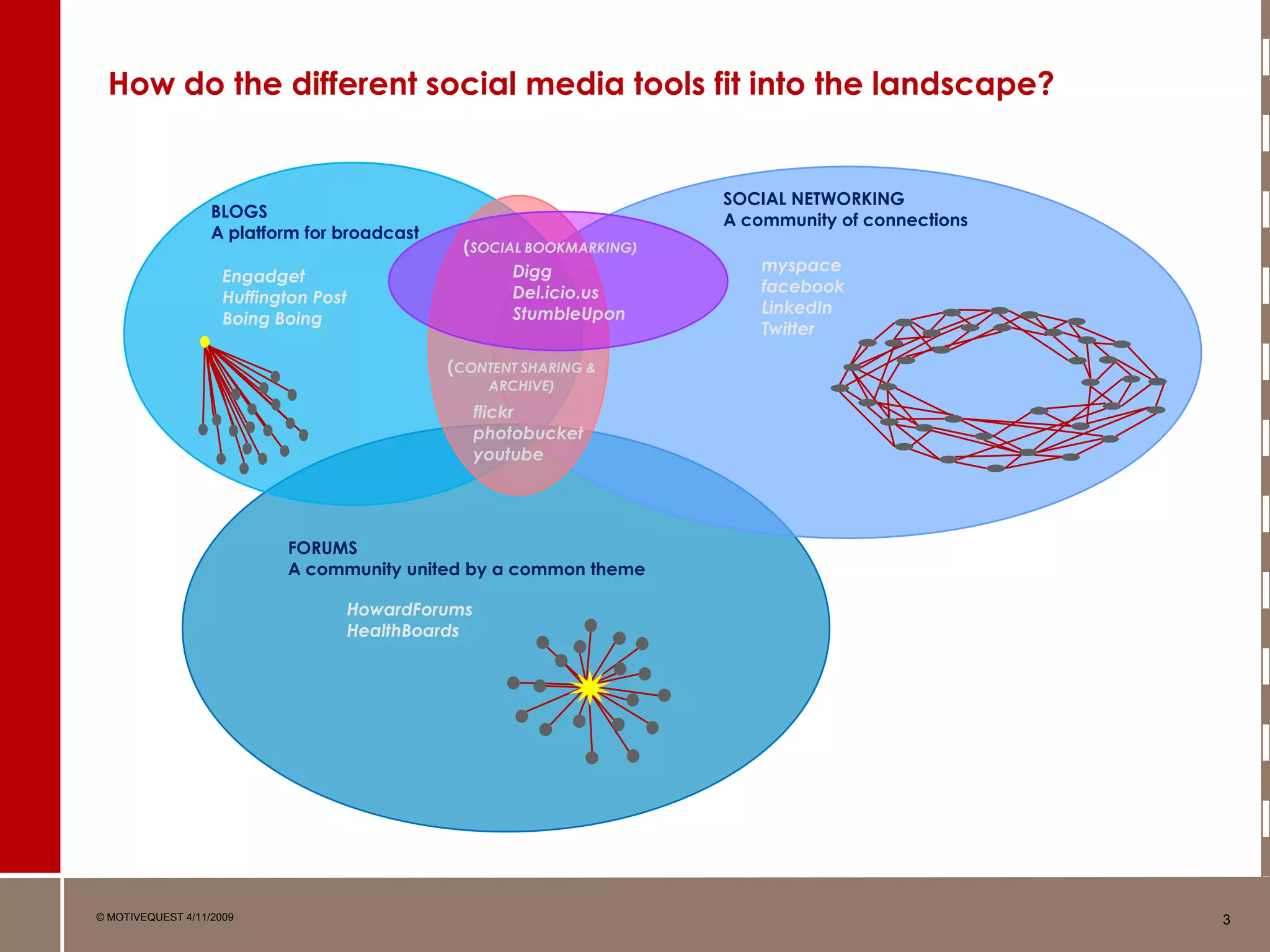 How Communities Work