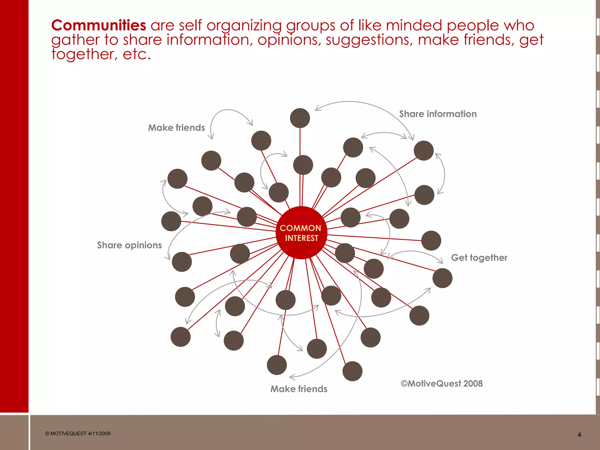 How Communities Work