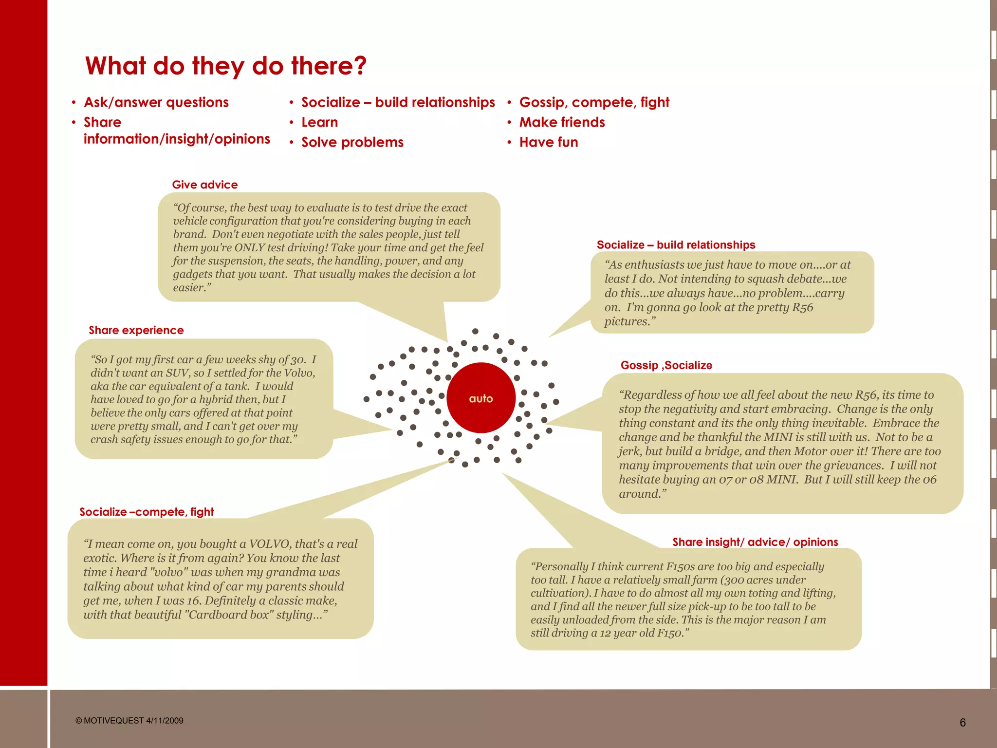 How Communities Work