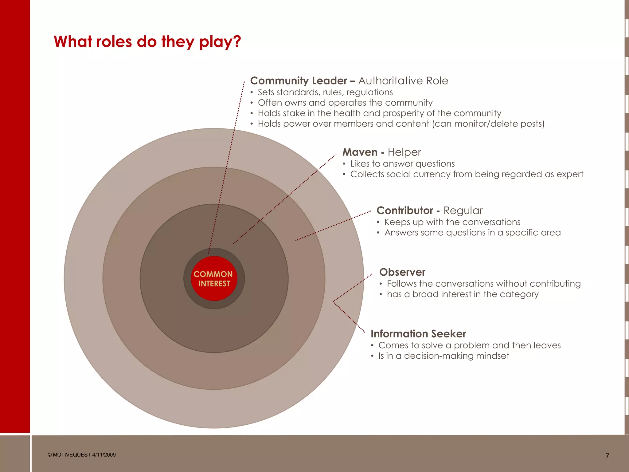 How Communities Work