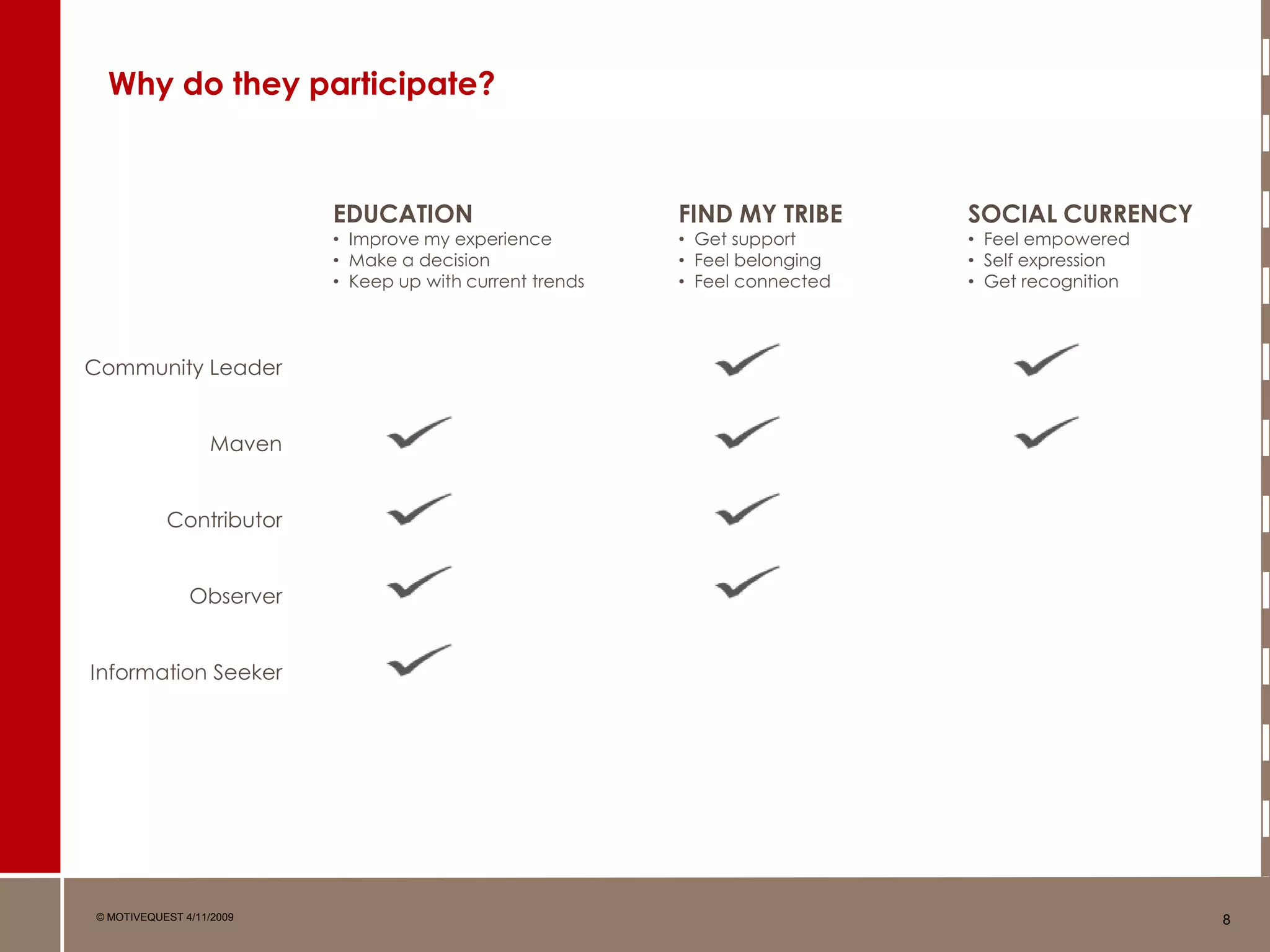How Communities Work