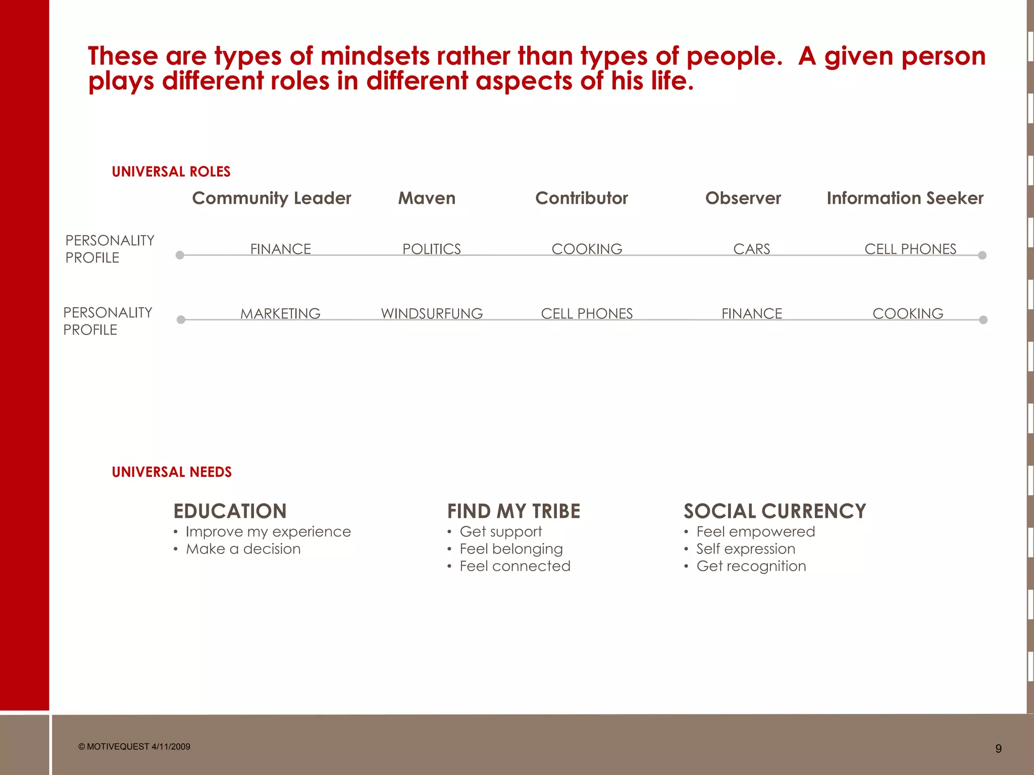 How Communities Work