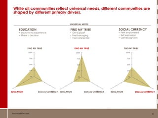 How Communities Work