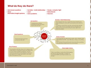 How Communities Work