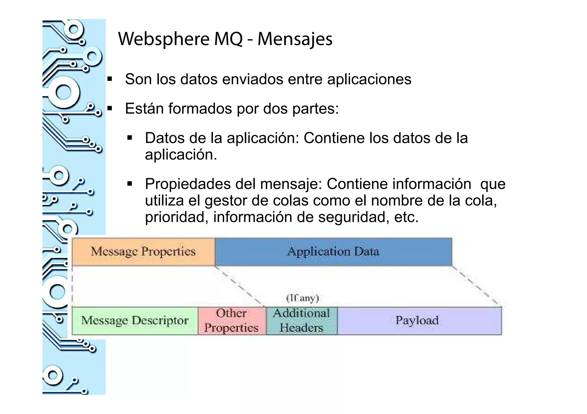 Websphere MQ - Mensajes
Son los datos enviados entre aplicaciones
Están formados por dos partes:
Datos de la aplicación: Contiene los datos de la
aplicación.
Propiedades del mensaje: Contiene información que
utiliza el gestor de colas como el nombre de la cola,
prioridad, información de seguridad, etc.
 