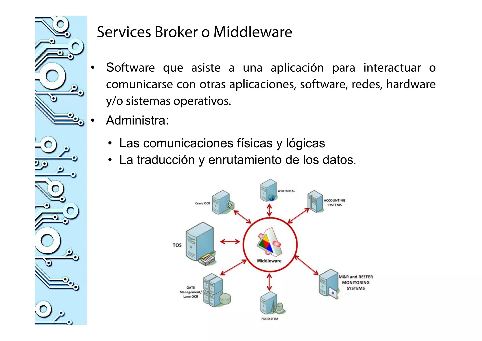 Services Broker o Middleware
• Software que asiste a una aplicación para interactuar o
comunicarse con otras aplicaciones, software, redes, hardware
y/o sistemas operativos.
• Administra:
• Las comunicaciones físicas y lógicas
• La traducción y enrutamiento de los datos.
 