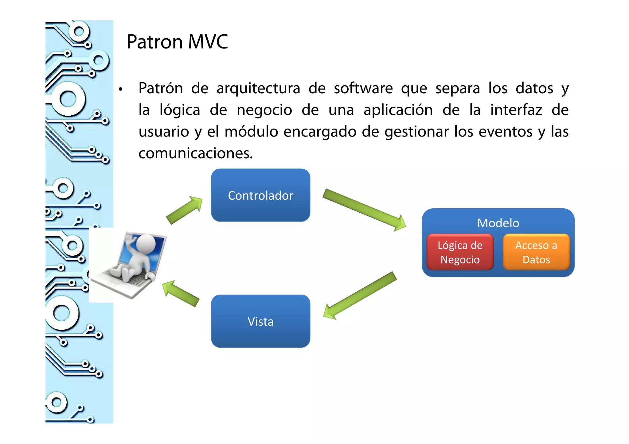 Patron MVC
• Patrón de arquitectura de software que separa los datos y
la lógica de negocio de una aplicación de la interfaz de
usuario y el módulo encargado de gestionar los eventos y las
comunicaciones.
Controlador
Vista
Modelo
Lógica de
Negocio
Acceso a
Datos
 