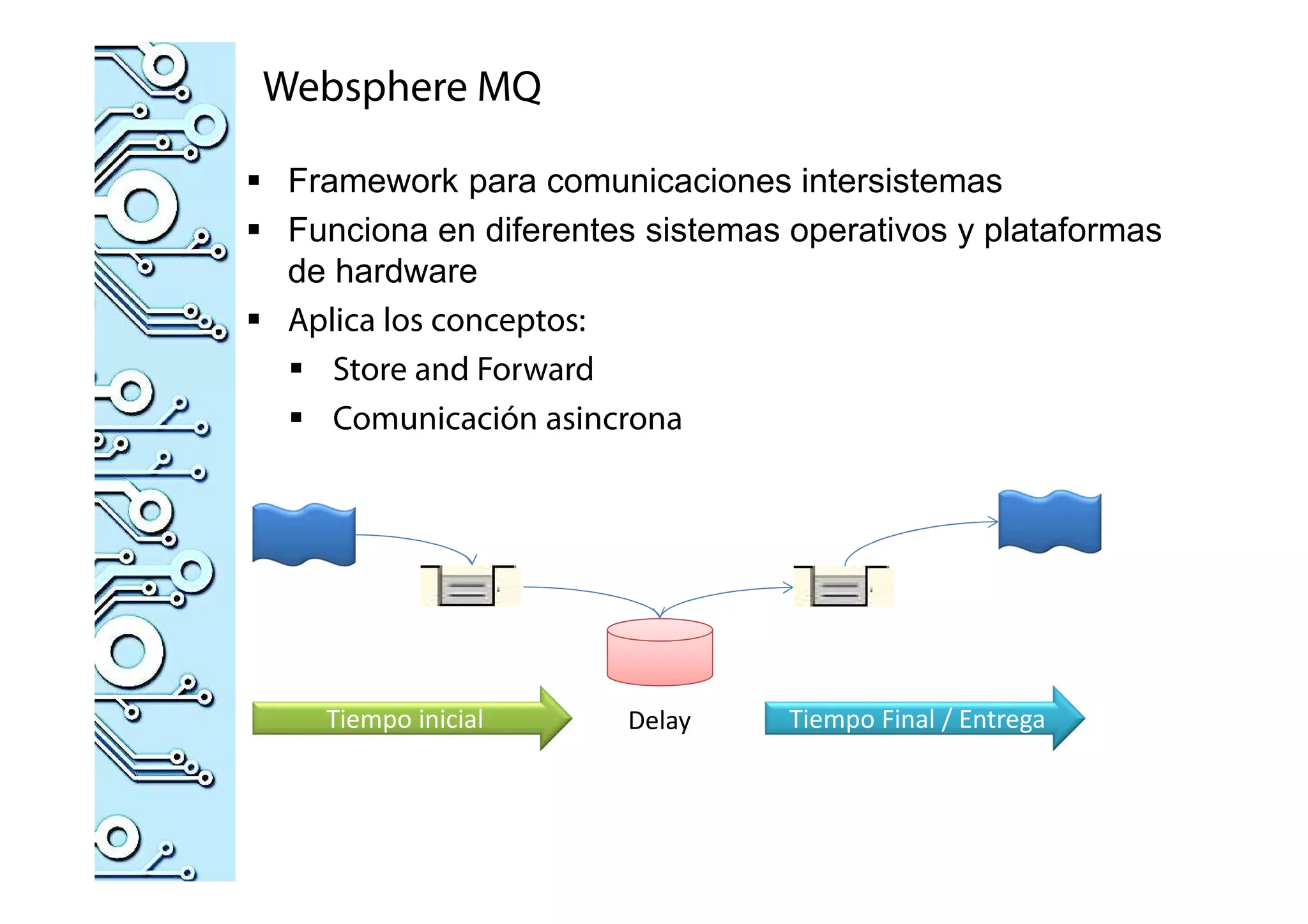Websphere MQ
Framework para comunicaciones intersistemas
Funciona en diferentes sistemas operativos y plataformas
de hardware
Aplica los conceptos:
Store and Forward
Comunicación asincrona
Tiempo inicial Tiempo Final / EntregaDelay
 