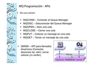 Queue Cola Programacion Mq conceptos y programacion as400 | PDF