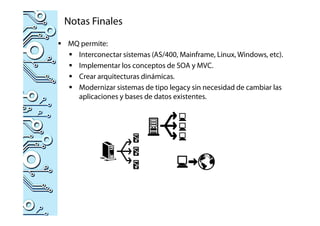 Mq conceptos y programacion as400 | PDF