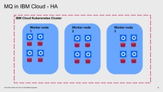 MQ in IBM Cloud - HA
32Think 2018 / March 20, 2018 / © 2018 IBM Corporation
IBM Cloud Kuberenetes Cluster
Worker node
1
Worker node
2
Worker node
3
 