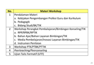 29
No. Materi Workshop
1 Pendalaman Materi
a. Kebijakan Pengembangan Profesi Guru dan Kurikulum
b. Pedagogik
c. Bidang Studi/BK/TIK
2 Workshop Perangkat Pembalajaran/Bimbingan Konseling/TIK
a. RPP/RPBK/RPTIK
b. Bahan Ajar/Bahan Layanan Bimbingan/TIK
c. Media Pembelajaran/Inovasi Layanan Bimbingan/TIK
d. Instrumen Penilaian
3 Workshop PTK/PTBK/PTTIK
4 Peerteaching/Peerconseling
5 Ujian Tulis Formatif (UTF)
 