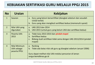 KEBIJAKAN SERTIFIKASI GURU MELALUI PPGJ 2015
No Uraian Kebijakan
1 Sasaran a. Guru yang belum bersertifikat (diangkat sebelum dan sesudah
UUGD terbit)
b. Guru yang akan mengikuti sertifikasi kedua (memenuhi syarat)
2 Nilai UKA yang
digunakan
a. UKG 2013 dan 2014
b. UKA 2015 (untuk guru yang belum UKA dan sertifikasi kedua)
3 Peserta UKA
2015
a. Tidak lulus 2013-2014 dan pindah mapel
b. Sertifikasi kedua
c. Bidang studi sertifikasi tidak sama dengan UKG 2013/2014 (pindah
mapel)
4 Nilai Minimum
UKA sebagai
peserta PPGJ
a. Ranking
b. Tidak ada batas nilai utk guru yg diangkat sebelum Januari 2006)
Guru dapat melihat nilai UKA melalui pencarian di laman
sergur.kemdiknas.go.id
SERTIFIKASI GURU MELALUI PPGJ 2015
34
 