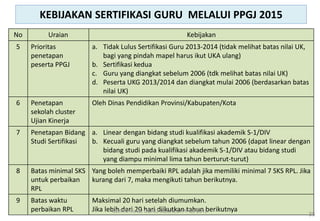 No Uraian Kebijakan
5 Prioritas
penetapan
peserta PPGJ
a. Tidak Lulus Sertifikasi Guru 2013-2014 (tidak melihat batas nilai UK,
bagi yang pindah mapel harus ikut UKA ulang)
b. Sertifikasi kedua
c. Guru yang diangkat sebelum 2006 (tdk melihat batas nilai UK)
d. Peserta UKG 2013/2014 dan diangkat mulai 2006 (berdasarkan batas
nilai UK)
6 Penetapan
sekolah cluster
Ujian Kinerja
Oleh Dinas Pendidikan Provinsi/Kabupaten/Kota
7 Penetapan Bidang
Studi Sertifikasi
a. Linear dengan bidang studi kualifikasi akademik S-1/DIV
b. Kecuali guru yang diangkat sebelum tahun 2006 (dapat linear dengan
bidang studi pada kualifikasi akademik S-1/DIV atau bidang studi
yang diampu minimal lima tahun berturut-turut)
8 Batas minimal SKS
untuk perbaikan
RPL
Yang boleh memperbaiki RPL adalah jika memiliki minimal 7 SKS RPL. Jika
kurang dari 7, maka mengikuti tahun berikutnya.
9 Batas waktu
perbaikan RPL
Maksimal 20 hari setelah diumumkan.
Jika lebih dari 20 hari diikutkan tahun berikutnya
KEBIJAKAN SERTIFIKASI GURU MELALUI PPGJ 2015
SERTIFIKASI GURU MELALUI PPGJ 2015
35
 