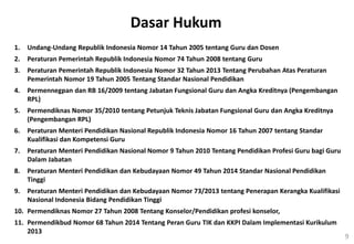 9
Dasar Hukum
1. Undang-Undang Republik Indonesia Nomor 14 Tahun 2005 tentang Guru dan Dosen
2. Peraturan Pemerintah Republik Indonesia Nomor 74 Tahun 2008 tentang Guru
3. Peraturan Pemerintah Republik Indonesia Nomor 32 Tahun 2013 Tentang Perubahan Atas Peraturan
Pemerintah Nomor 19 Tahun 2005 Tentang Standar Nasional Pendidikan
4. Permennegpan dan RB 16/2009 tentang Jabatan Fungsional Guru dan Angka Kreditnya (Pengembangan
RPL)
5. Permendiknas Nomor 35/2010 tentang Petunjuk Teknis Jabatan Fungsional Guru dan Angka Kreditnya
(Pengembangan RPL)
6. Peraturan Menteri Pendidikan Nasional Republik Indonesia Nomor 16 Tahun 2007 tentang Standar
Kualifikasi dan Kompetensi Guru
7. Peraturan Menteri Pendidikan Nasional Nomor 9 Tahun 2010 Tentang Pendidikan Profesi Guru bagi Guru
Dalam Jabatan
8. Peraturan Menteri Pendidikan dan Kebudayaan Nomor 49 Tahun 2014 Standar Nasional Pendidikan
Tinggi
9. Peraturan Menteri Pendidikan dan Kebudayaan Nomor 73/2013 tentang Penerapan Kerangka Kualifikasi
Nasional Indonesia Bidang Pendidikan Tinggi
10. Permendiknas Nomor 27 Tahun 2008 Tentang Konselor/Pendidikan profesi konselor,
11. Permendikbud Nomor 68 Tahun 2014 Tentang Peran Guru TIK dan KKPI Dalam Implementasi Kurikulum
2013
 