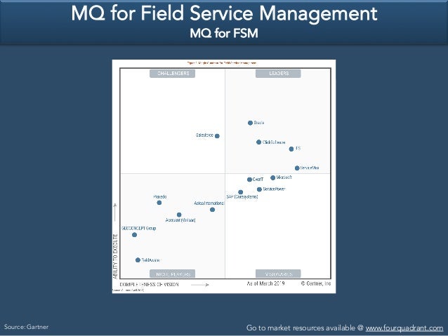 MQ for Field Service Management