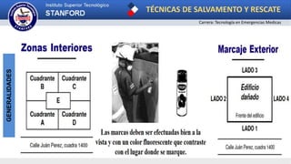 TÉCNICAS DE SALVAMENTO Y RESCATE
Carrera: Tecnología en Emergencias Medicas
GENERALIDADES
 